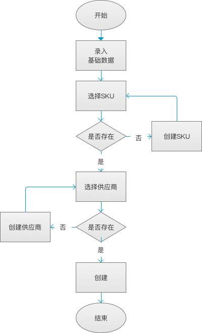 创建供应商产品报价