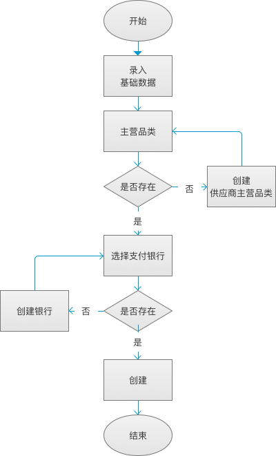 创建供应商